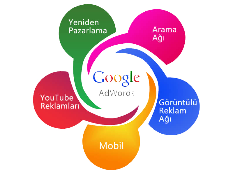 Google Adwords Reklamları